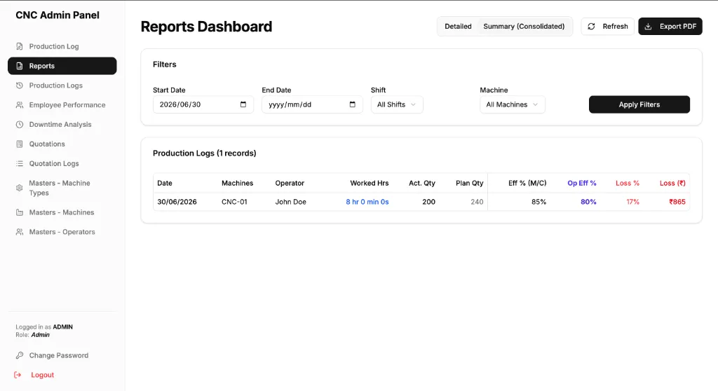 CNC Admin Panel